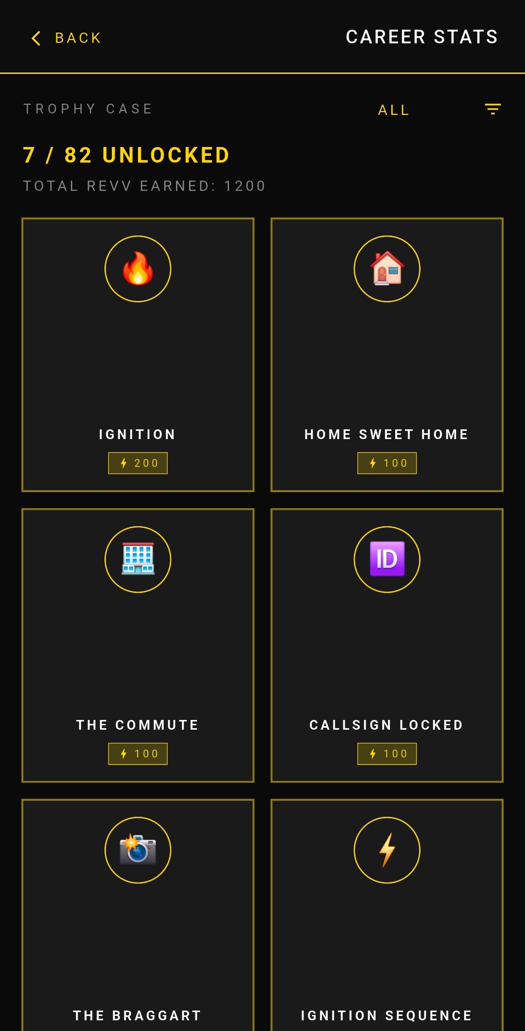 ACHIEVEMENTS