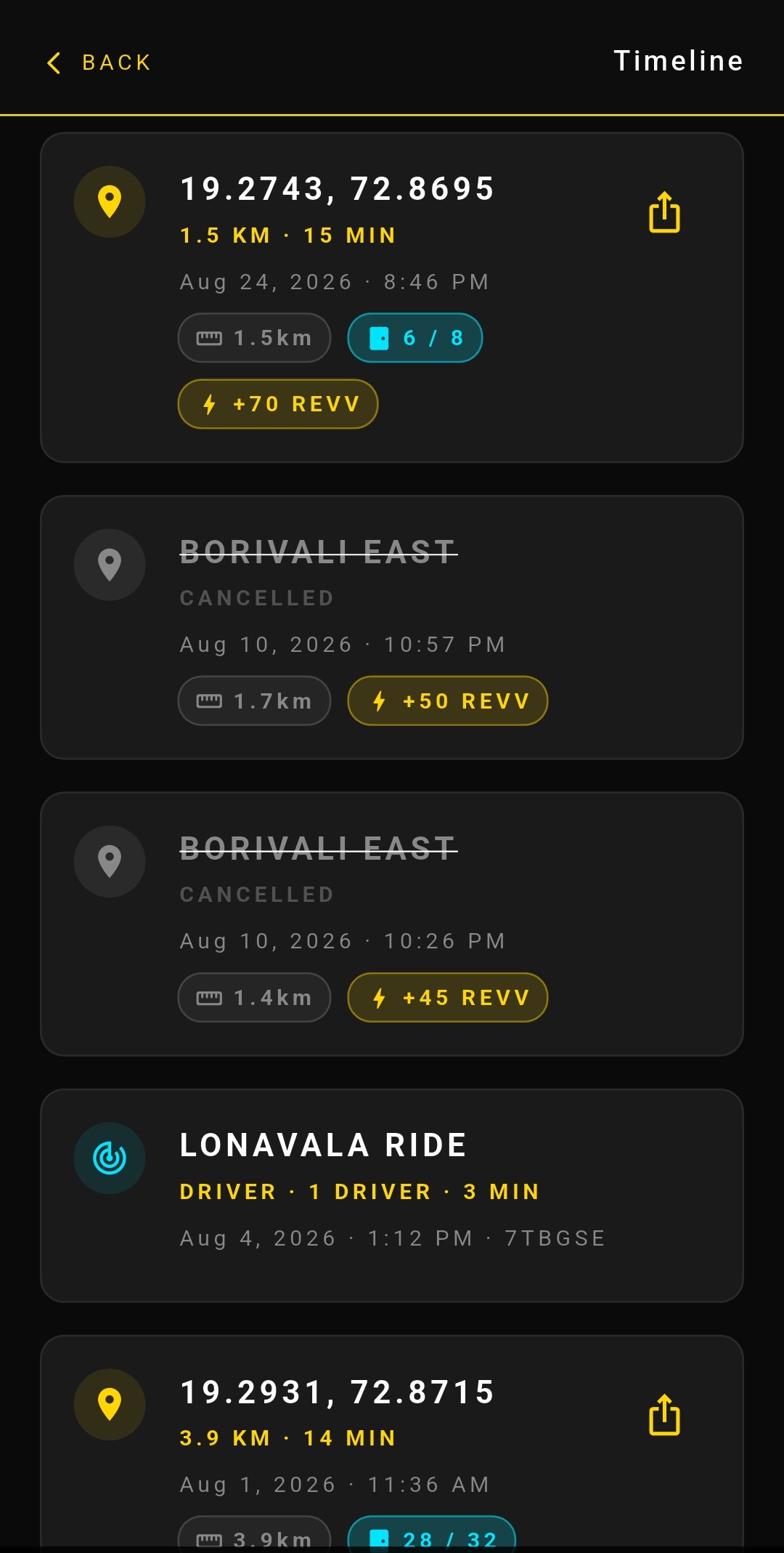 RIDE TIMELINE